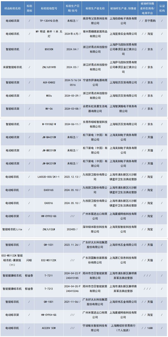 顶固”生产的2批次电动晾衣架不合格凯发携手马竞赛事上海：“好太太”“(图1)