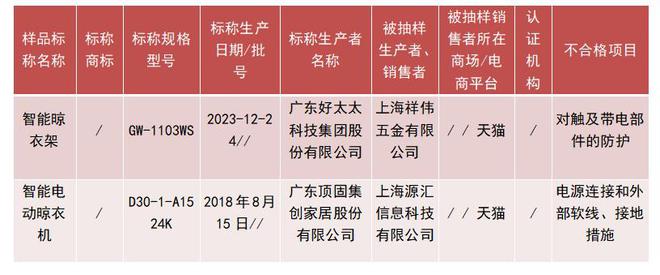 顶固”生产的2批次电动晾衣架不合格凯发携手马竞赛事上海：“好太太”“(图3)